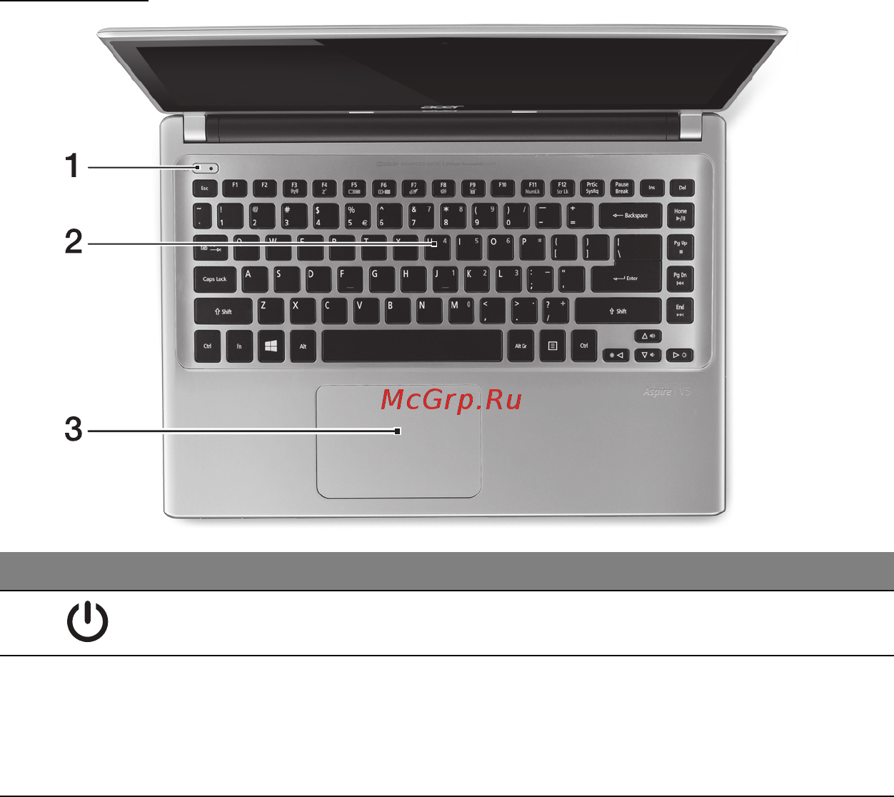 Acer ASPIRE V5-471PG [3182/3492] 键盘视图