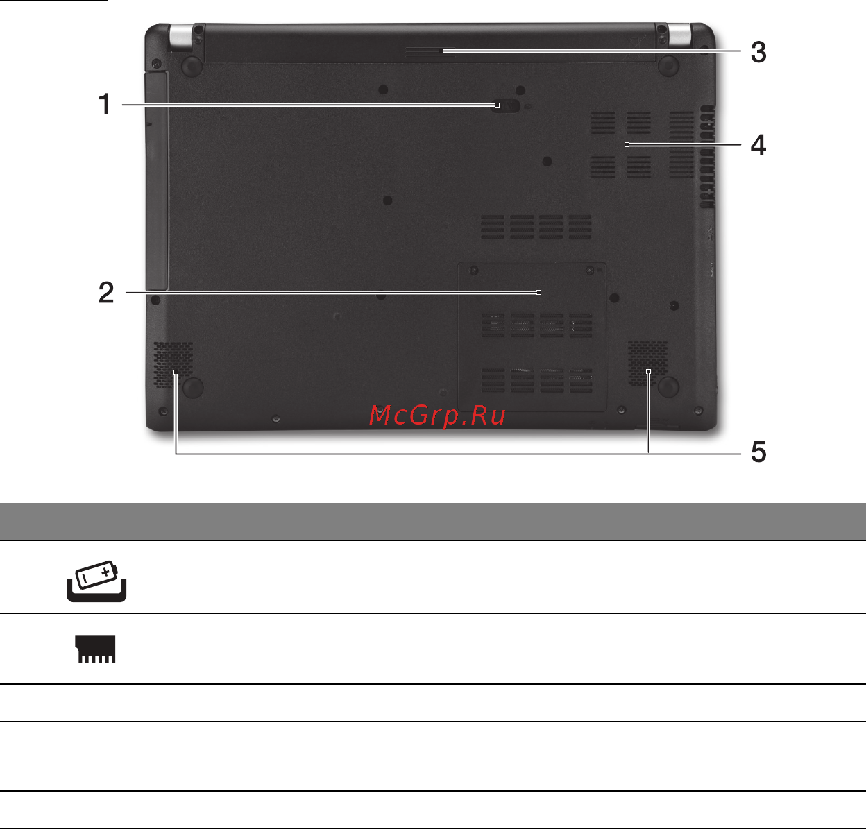 Acer ASPIRE V5-471PG [3186/3492] 底视图