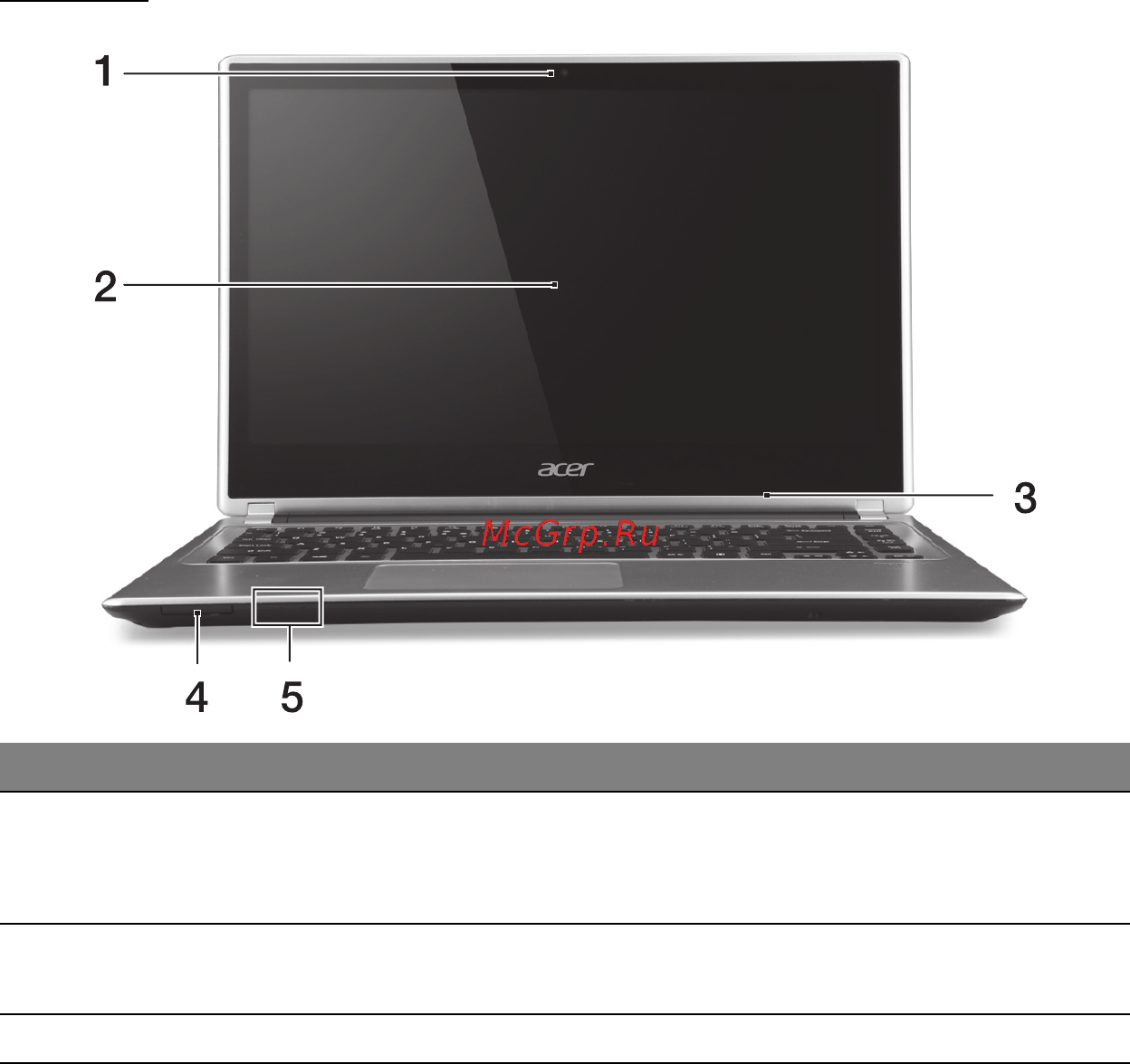 Acer ASPIRE V5-471PG [3400/3492] หน าจอ