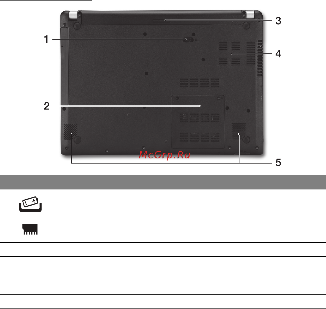 Acer ASPIRE V5-471PG [3407/3492] ม มมองด านล าง