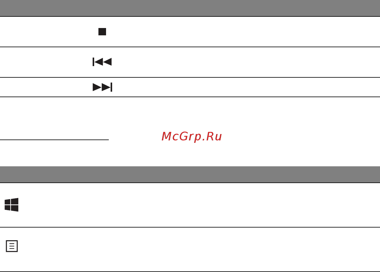 Acer ASPIRE V5-471PG [35/3492] Windows keys