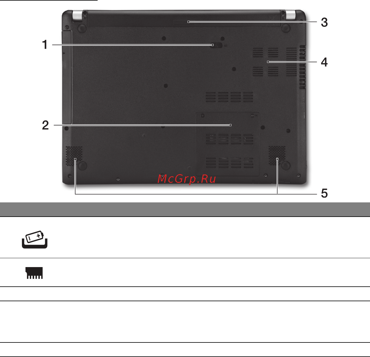 Acer ASPIRE V5-471PG [632/3492] Vista da base