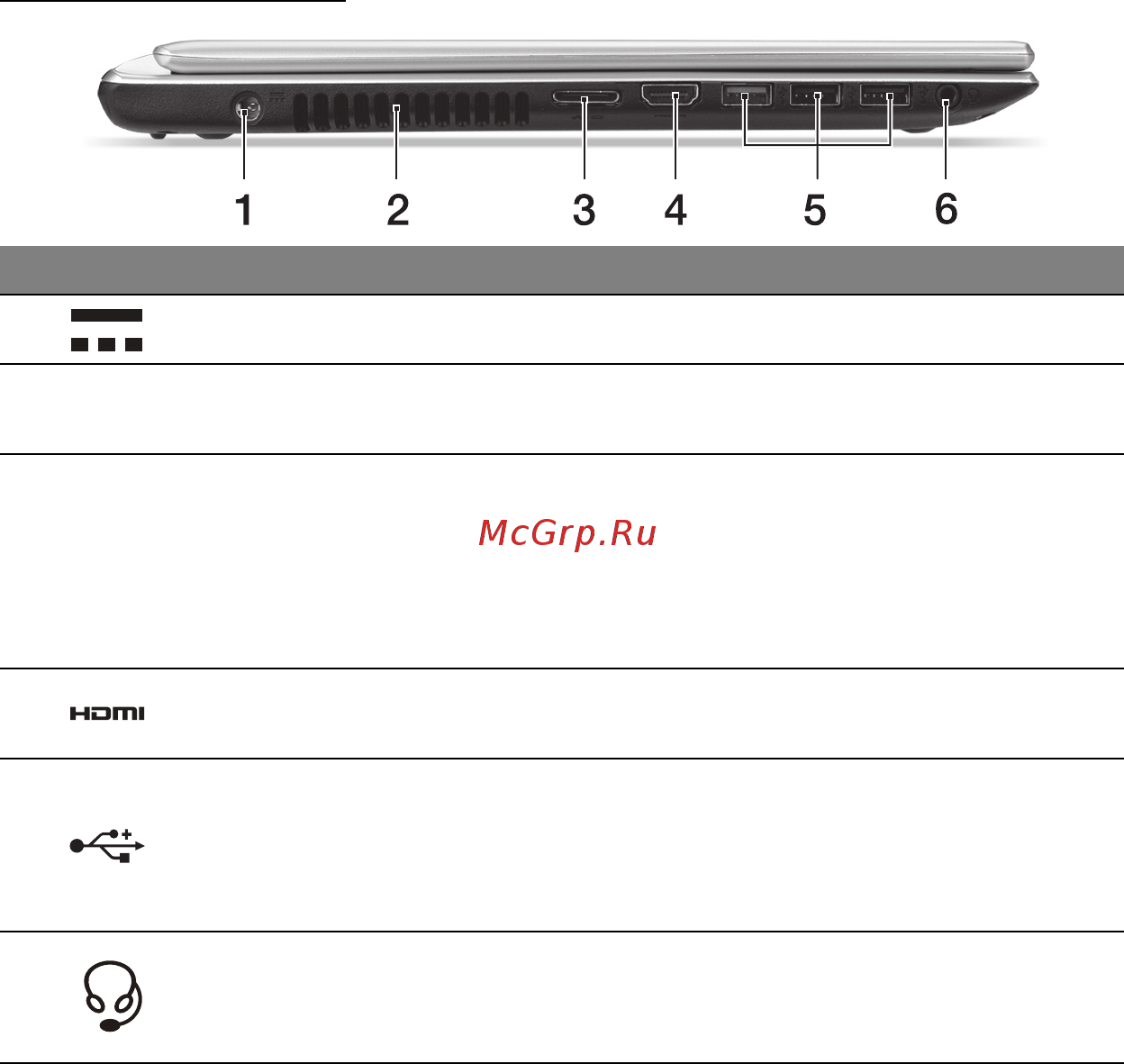 Acer ASPIRE V5-471PG [865/3492] Venstre visning