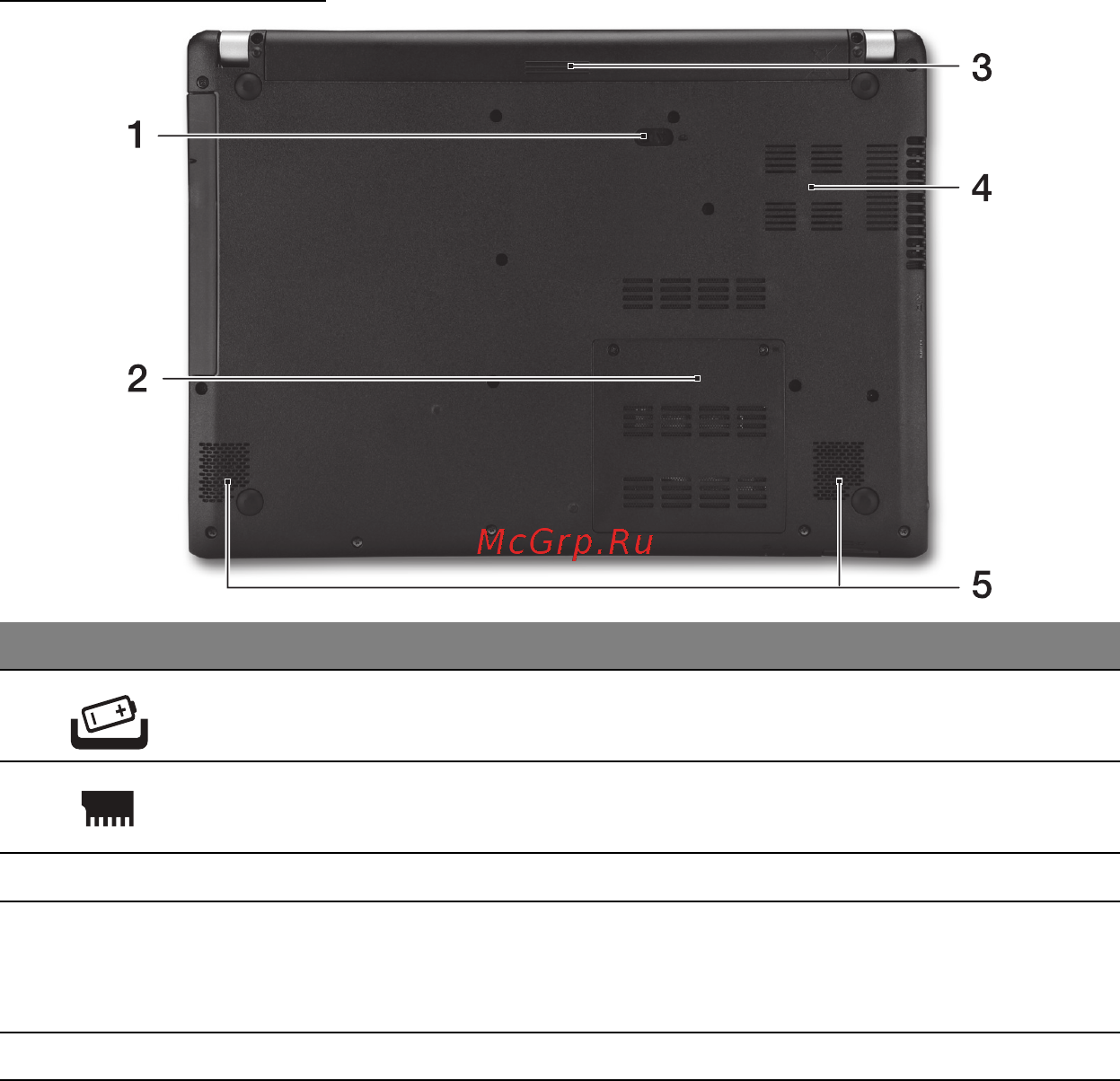 Acer ASPIRE V5-471PG [978/3492] Set fra bunden