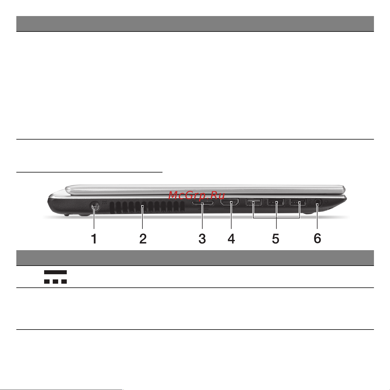 Acer ASPIRE V5-471G [1445/3492] Widok z lewej strony
