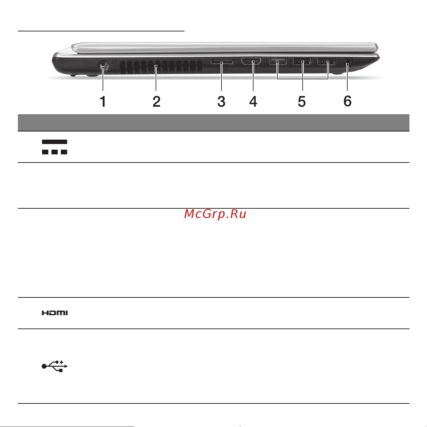 Acer ASPIRE V5-471G [2034/3492] Pogled s lijeve strane