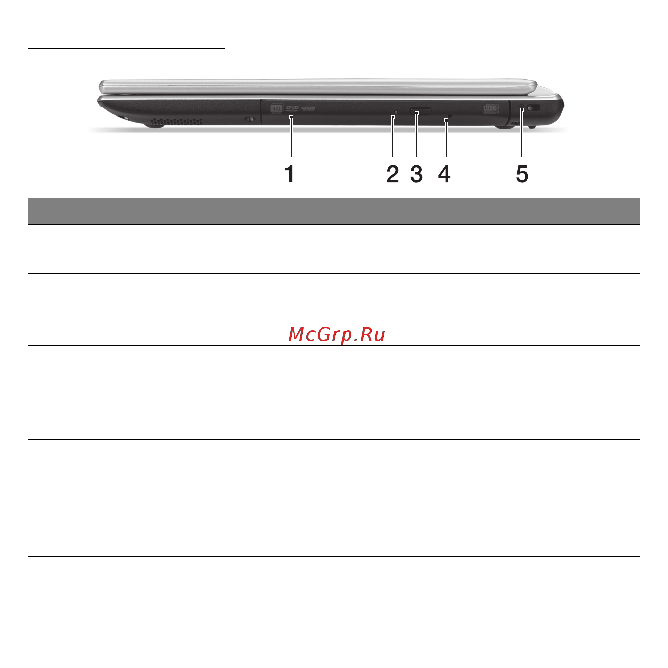Acer ASPIRE V5-471G [2275/3492] Изглед отдясно