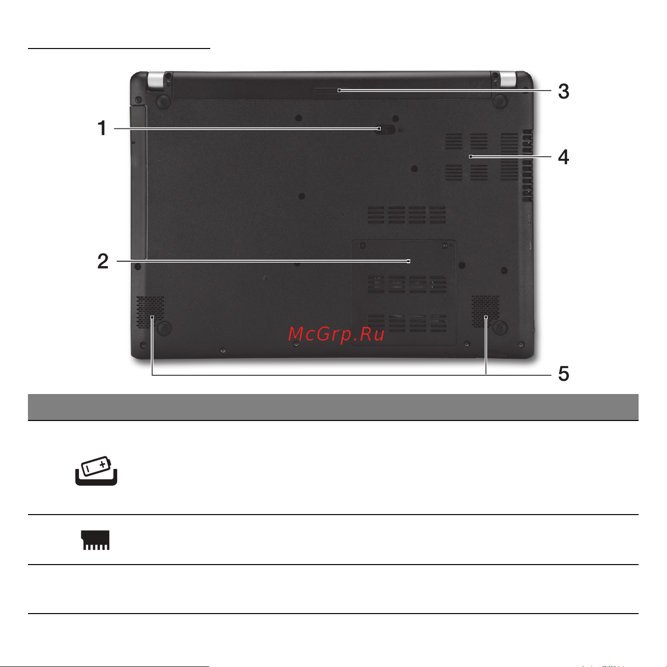 Acer ASPIRE V5-471G [2277/3492] Изглед отдолу