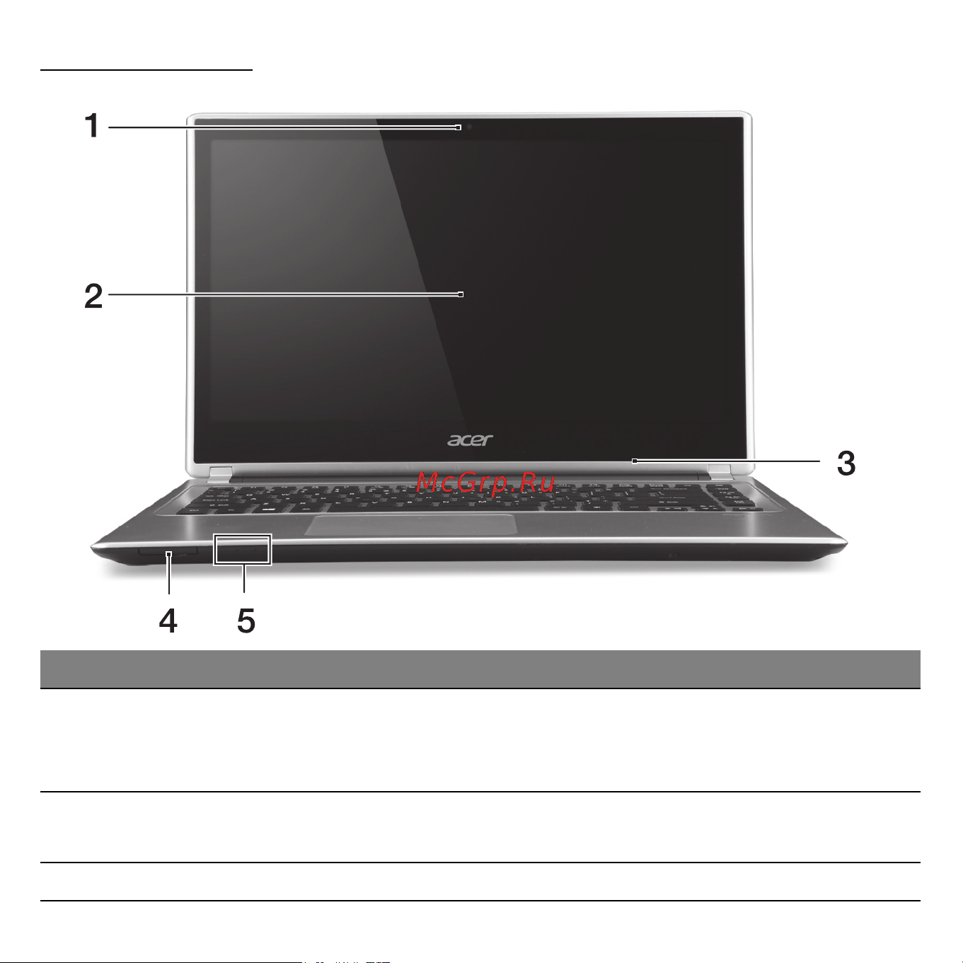 Acer ASPIRE V5-471G [23/3492] Screen view