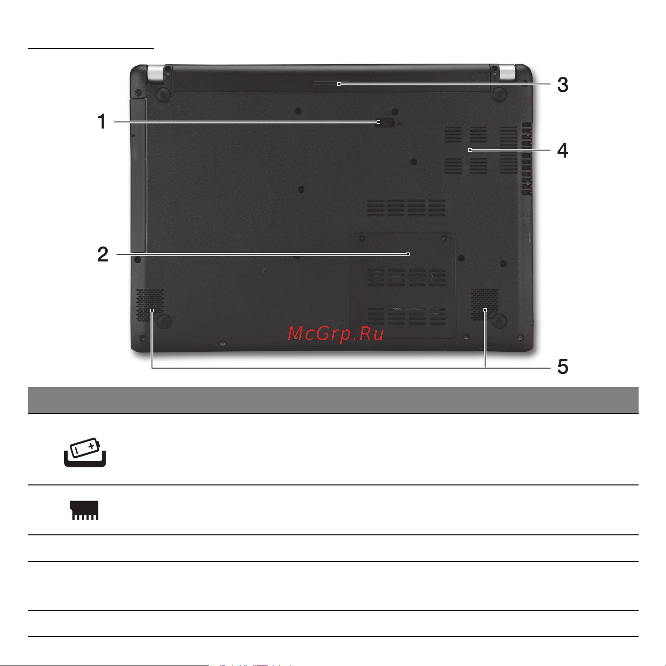 Acer ASPIRE V5-471G [2399/3492] Phjavaade