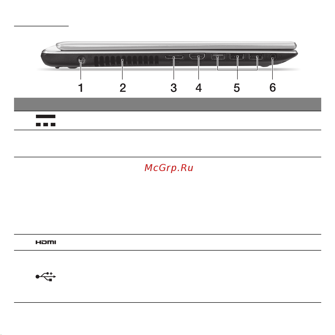 Acer ASPIRE V5-471G [2981/3492] 왼쪽 모습