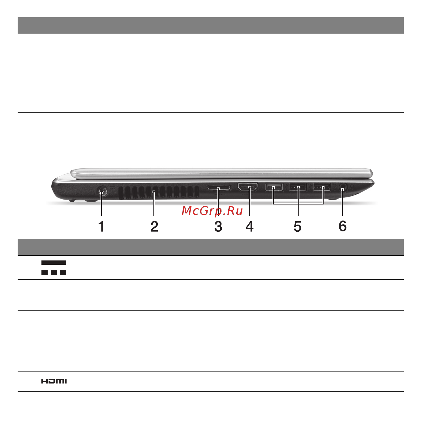 Acer ASPIRE V5-471G [3085/3492] 左視圖