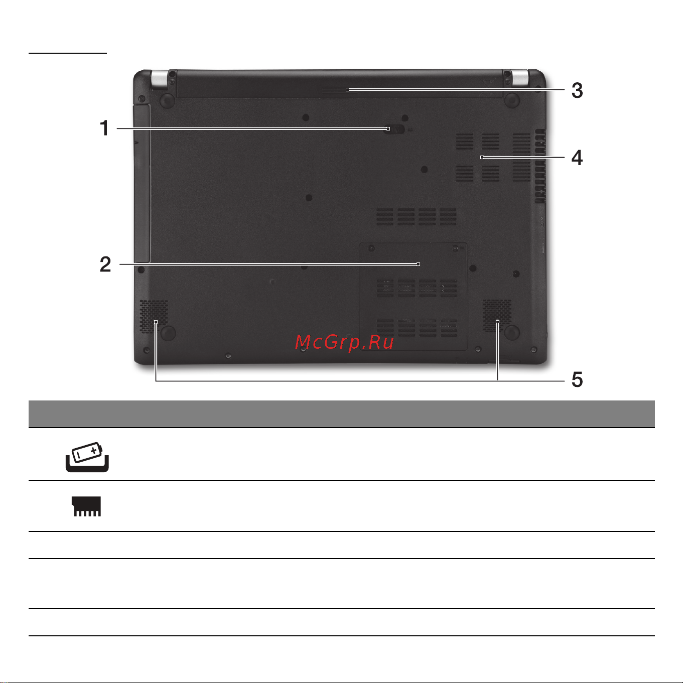 Acer ASPIRE V5-471G [3088/3492] 底視圖