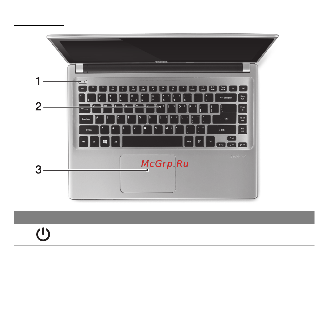 Acer ASPIRE V5-471G [3182/3492] 键盘视图