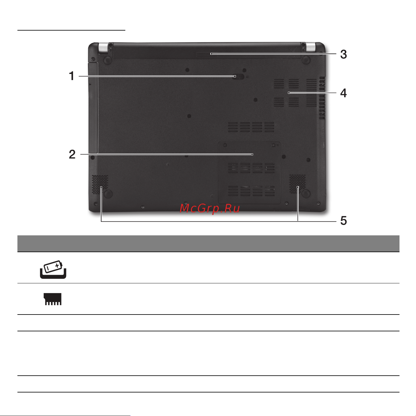 Acer ASPIRE V5-471G [3407/3492] ม มมองด านล าง