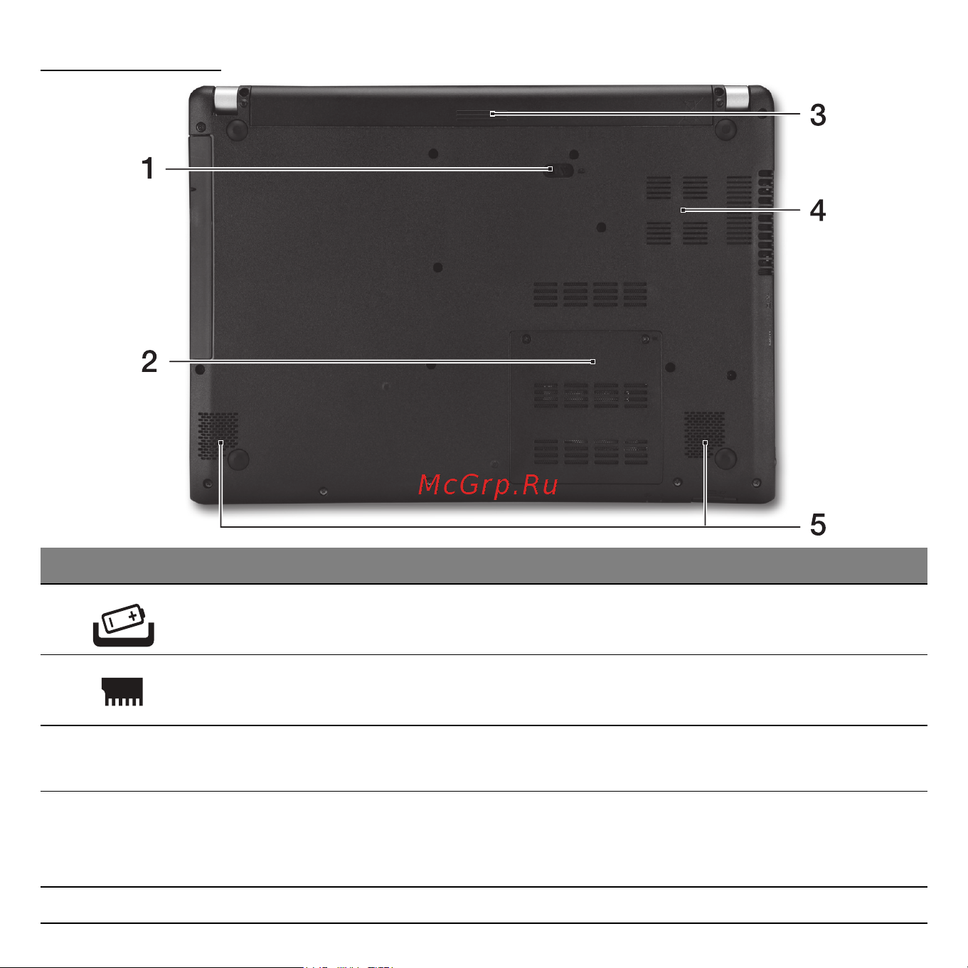 Acer ASPIRE V5-471G [393/3492] Vista base