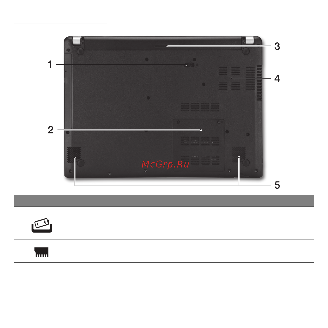Acer ASPIRE V5-471G [511/3492] Vista de la base
