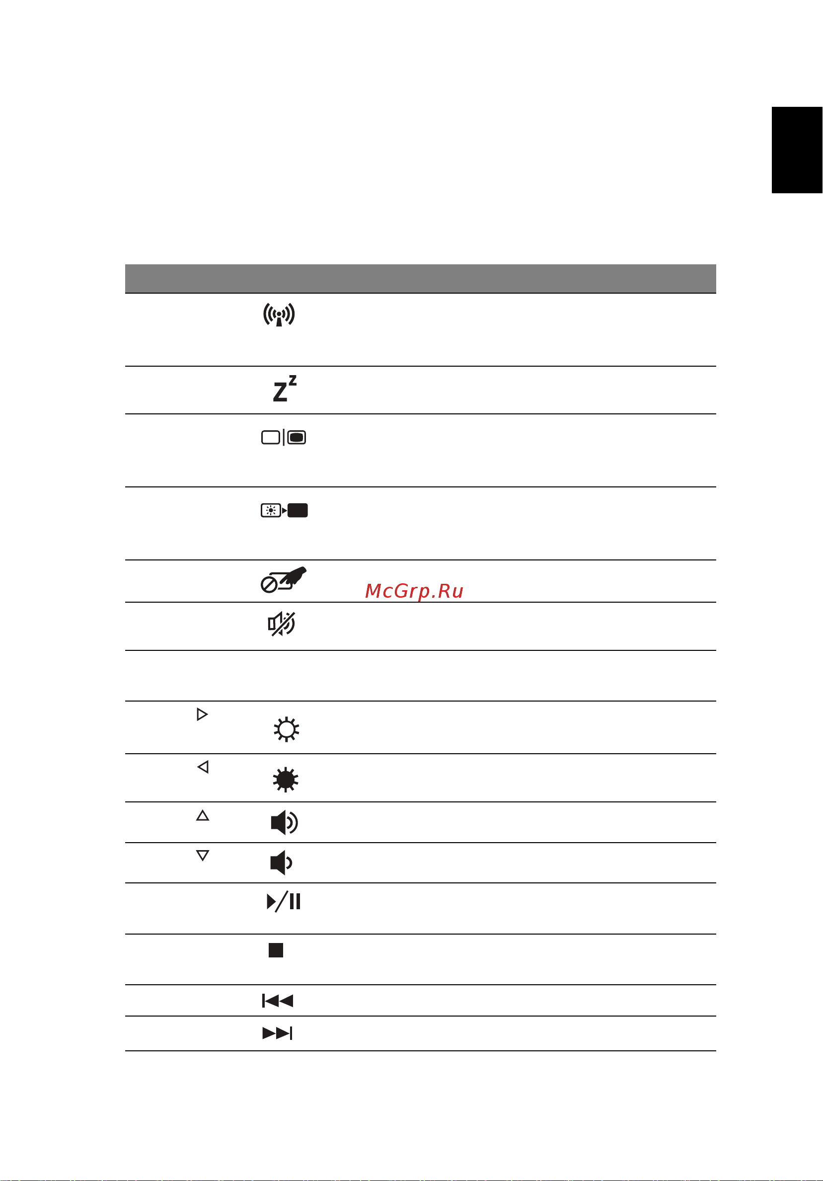 Acer ASPIRE V5-431PG [2119/2484] 바로 가기 키