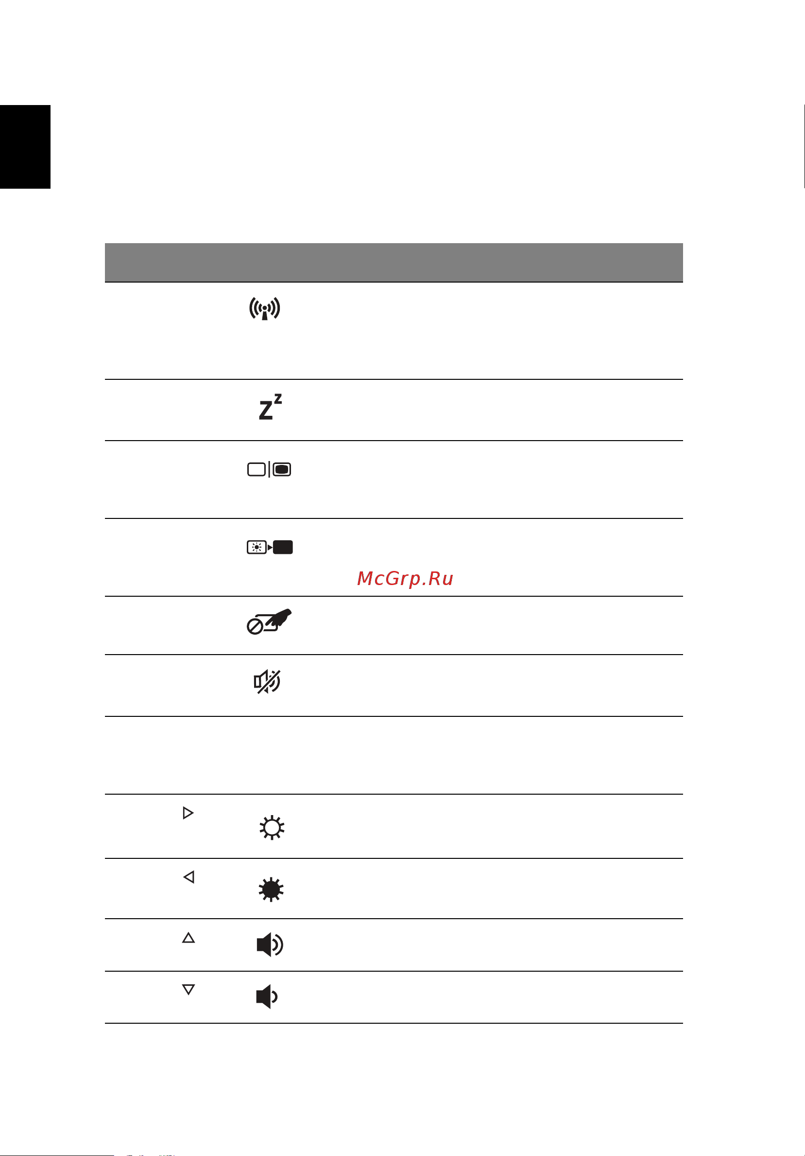 Acer ASPIRE V5-431PG [26/2484] Hotkeys