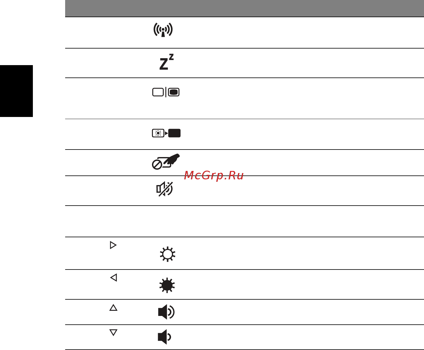 Acer ASPIRE V5-431G [2052/2228] 热键