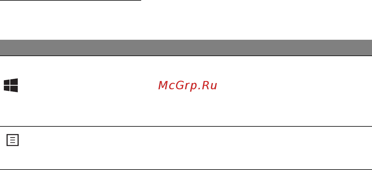Acer ASPIRE S7-391 [1270/3370] Клавиши windows