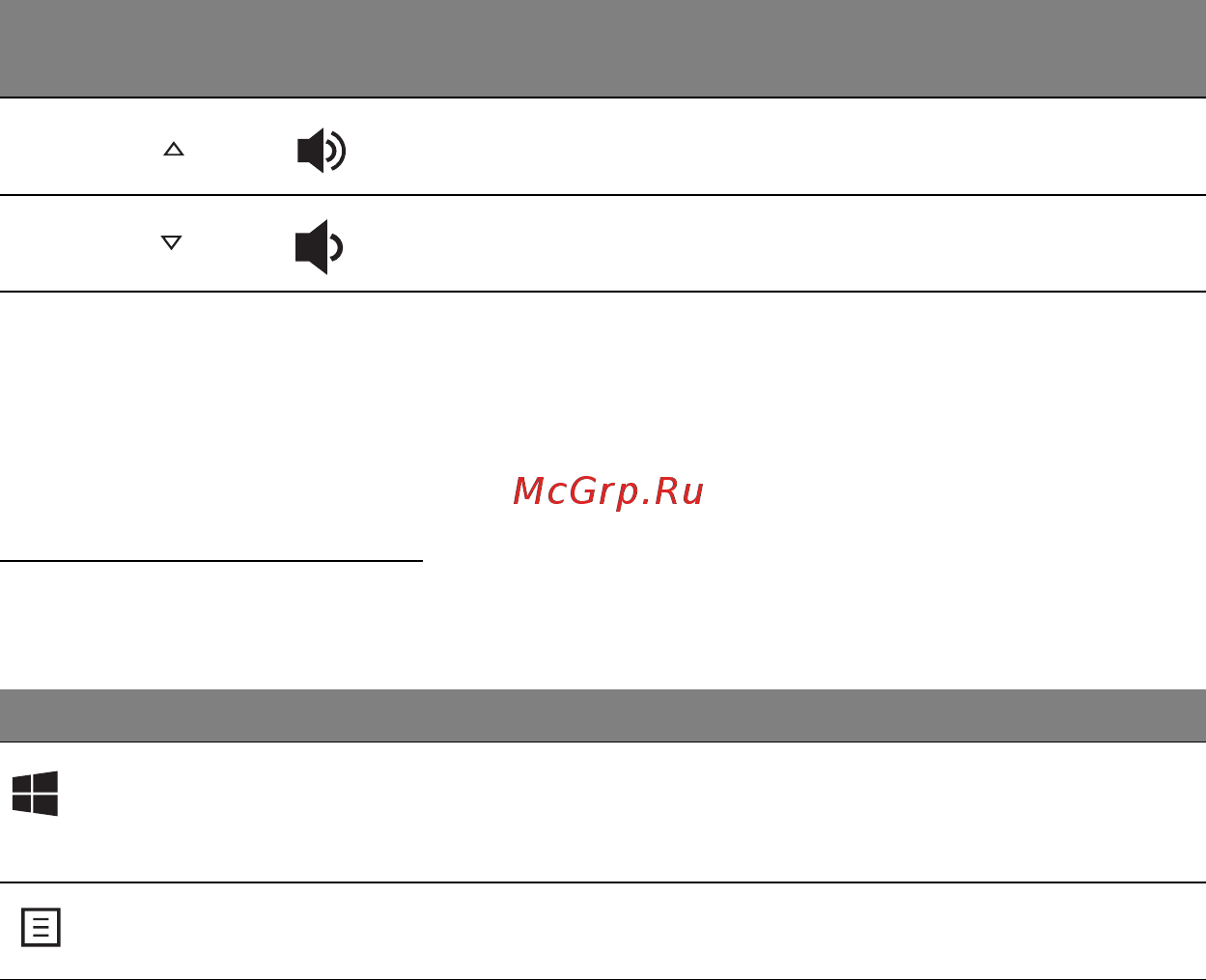Acer ASPIRE S7-391 [1739/3370] Klávesy windows
