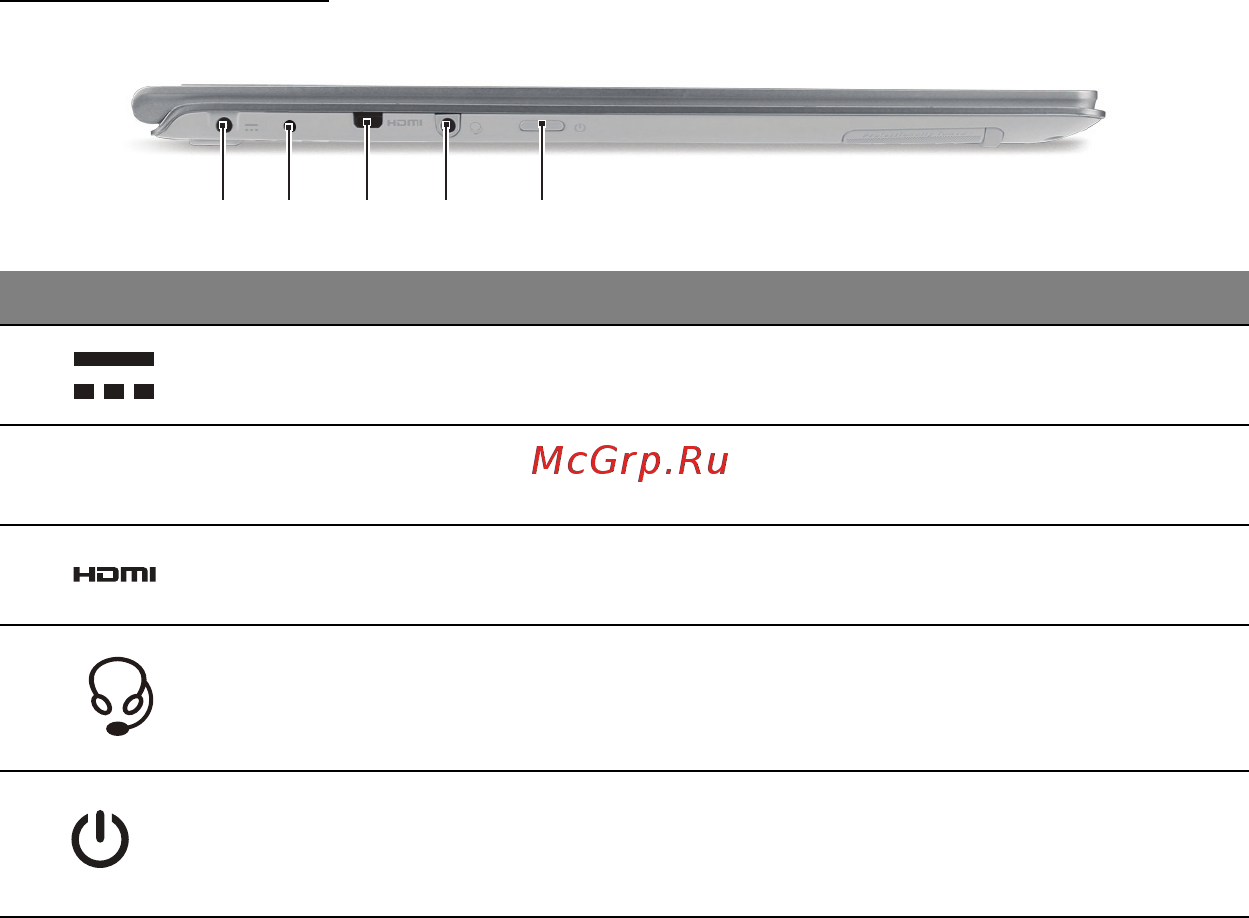 Acer ASPIRE S7-391 [1855/3370] 2 4 1 5