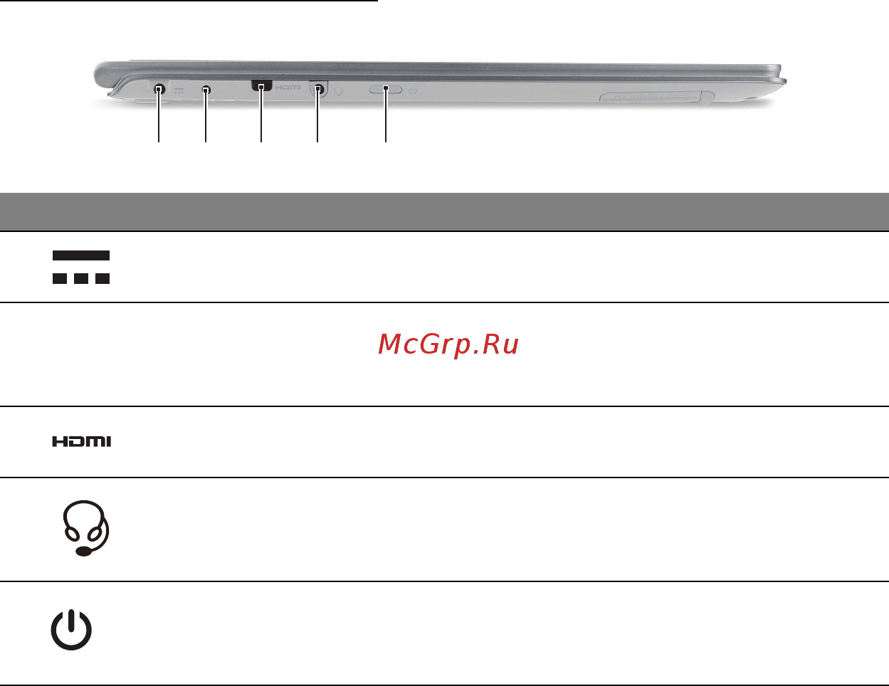 Acer ASPIRE S7-391 [1965/3370] Pogled s lijeve strane