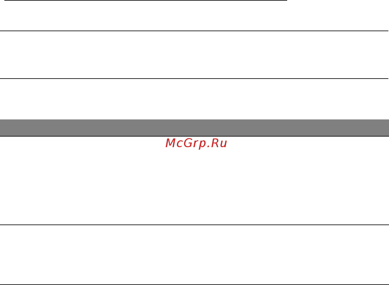 Acer ASPIRE S7-391 [2048/3370] Upozorenje o niskoj razini napunjenosti baterije