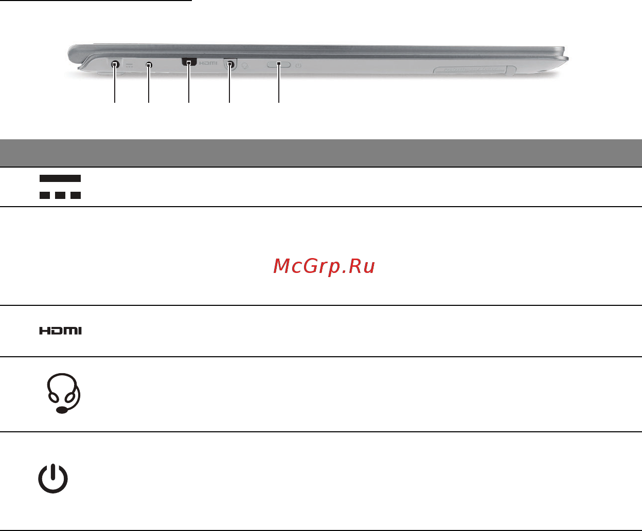 Acer ASPIRE S7-391 [2195/3370] Изглед отляво