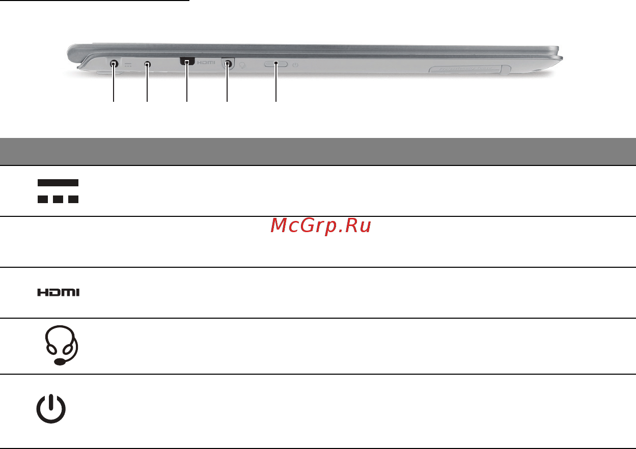 Acer ASPIRE S7-391 [2314/3370] Vaade vasakult