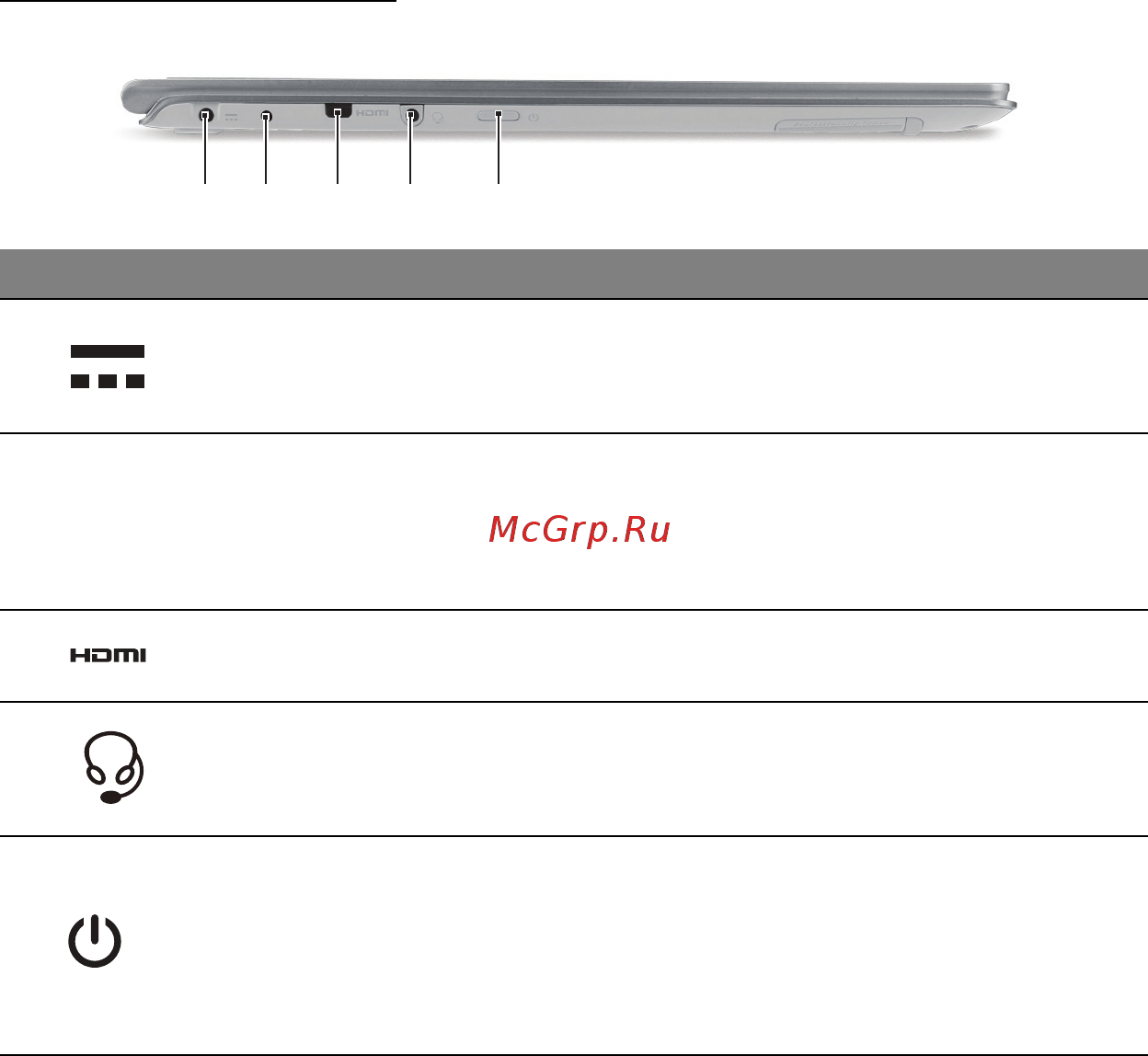 Acer ASPIRE S7-391 [2646/3370] Αριστερή πλευρά
