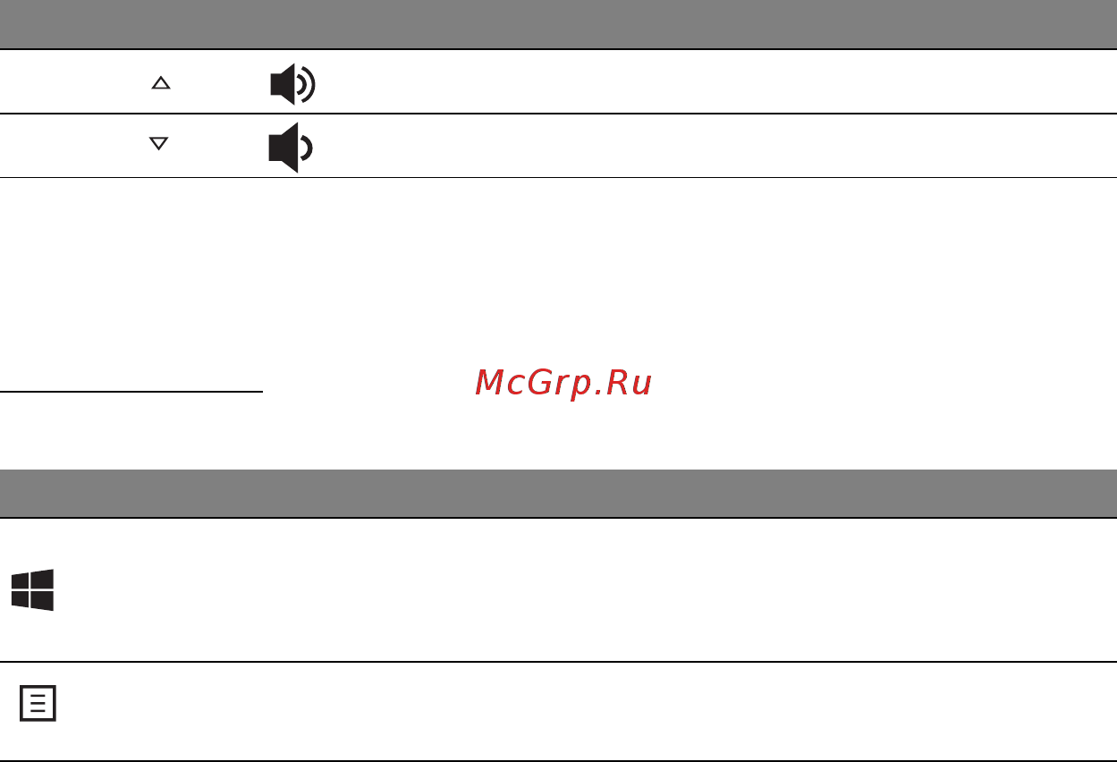 Acer ASPIRE S7-391 [2869/3370] Windows 키