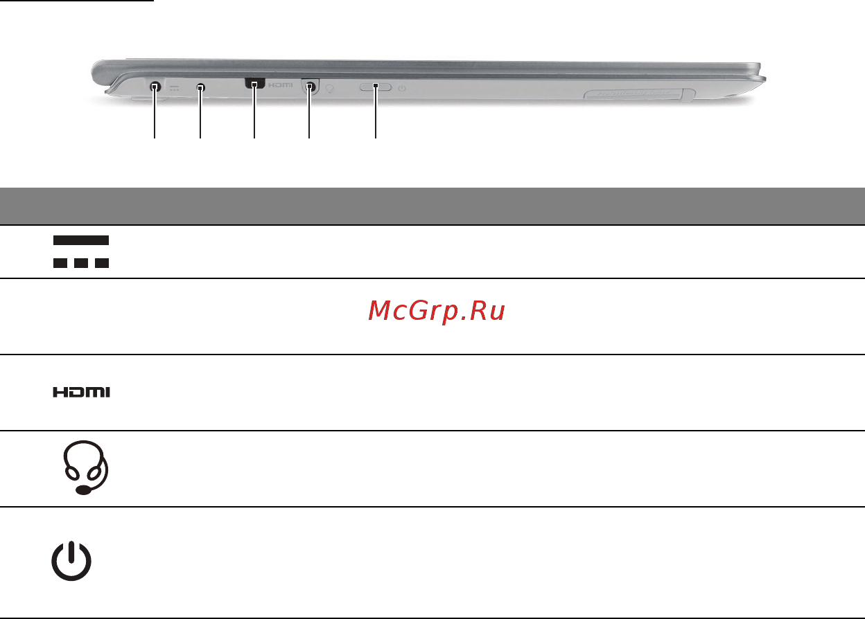 Acer ASPIRE S7-391 [2875/3370] 2 4 1 5