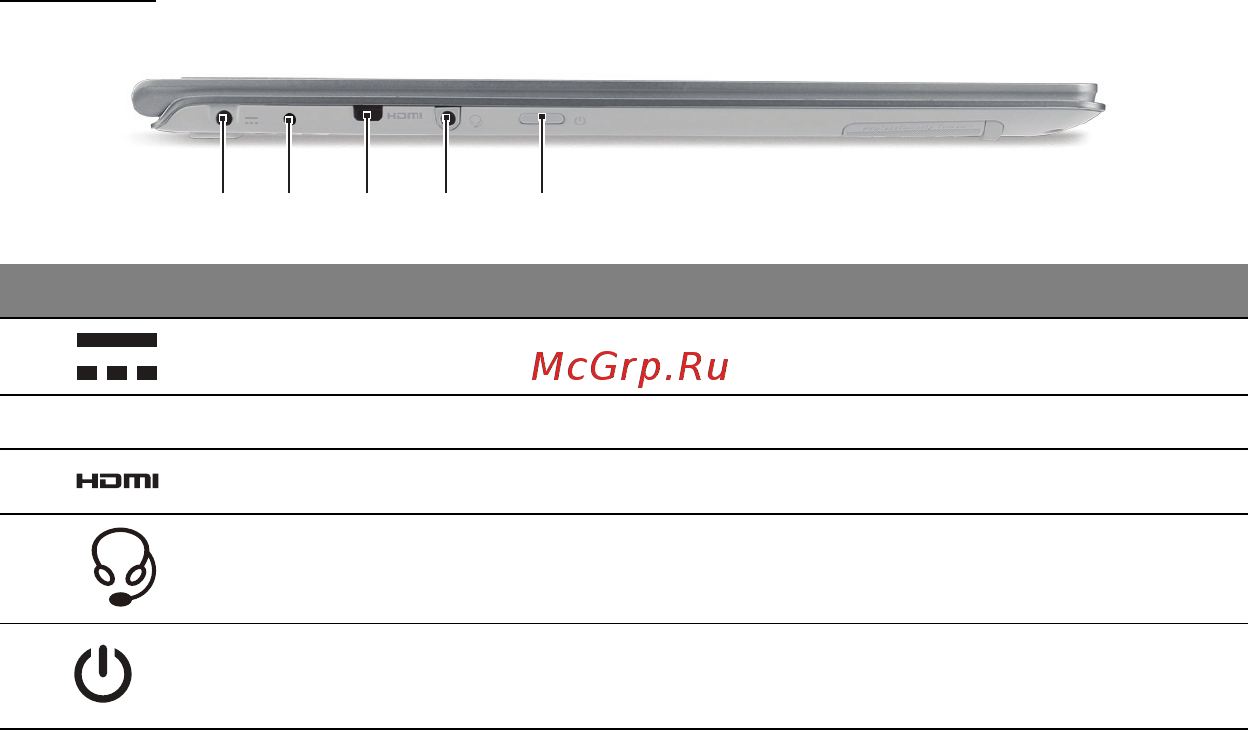Acer ASPIRE S7-391 [2977/3370] 左視圖