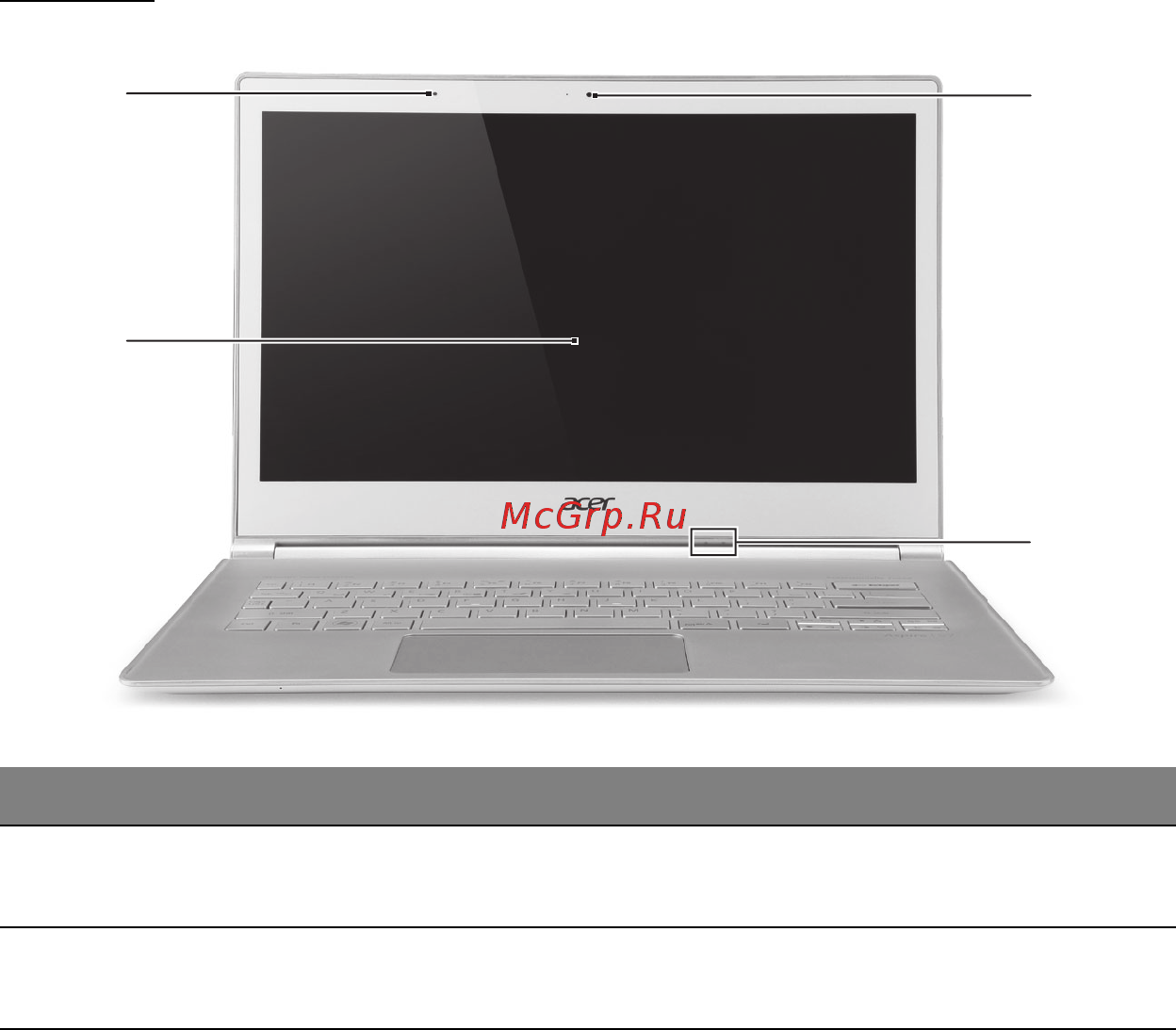 Acer ASPIRE S7-391 [3283/3370] หน าจอ