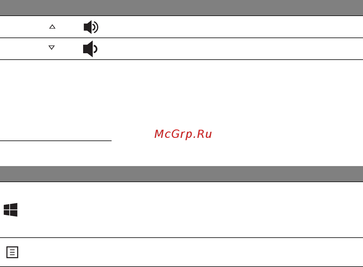 Acer ASPIRE S7-391 [830/3370] Windows taster