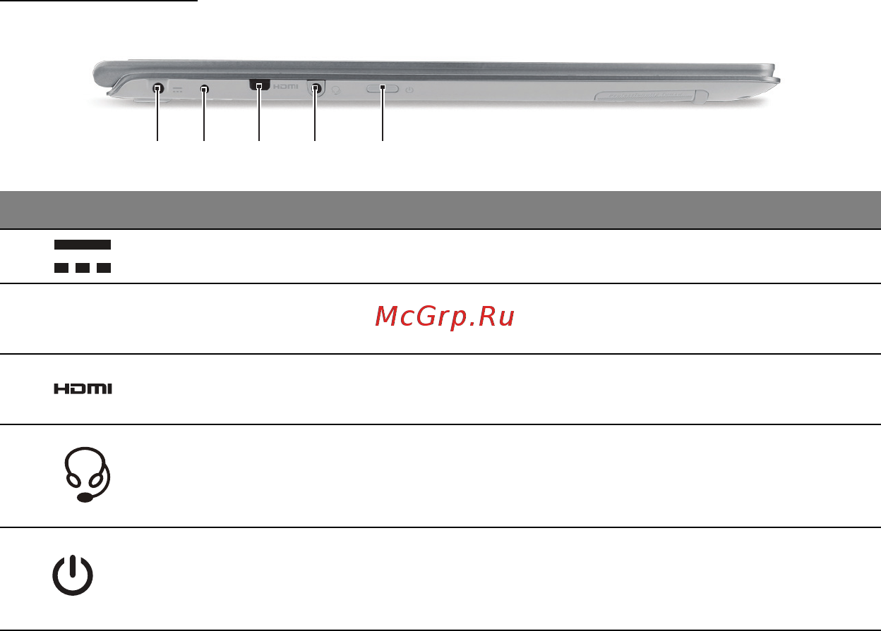 Acer ASPIRE S7-391 [945/3370] 2 4 1 5