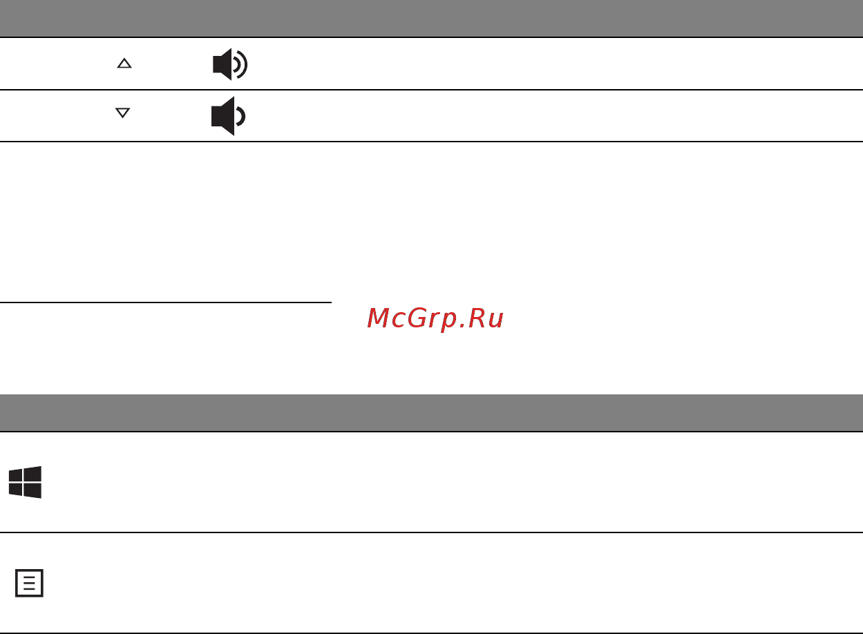 Acer ASPIRE S7-191 [1060/3380] Windows tangenter