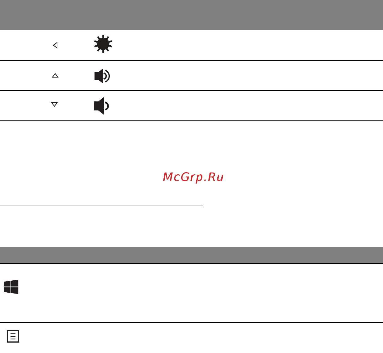 Acer ASPIRE S7-191 [1643/3380] Klávesy systému windows