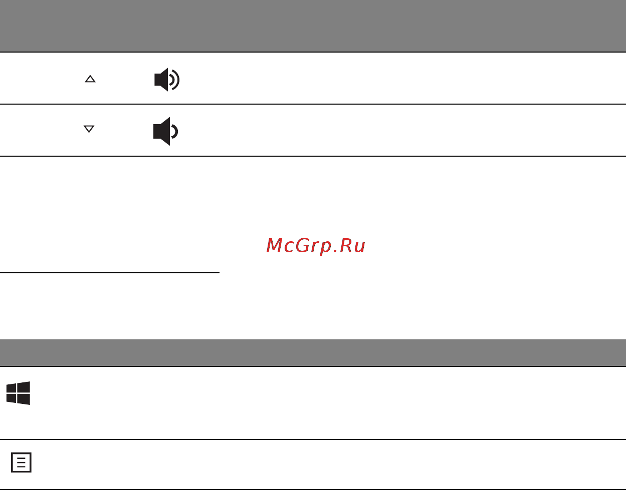 Acer ASPIRE S7-191 [1754/3380] Klávesy windows