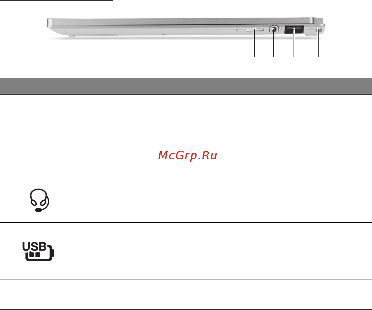 Acer ASPIRE S7-191 [1859/3380] Pogled z desne