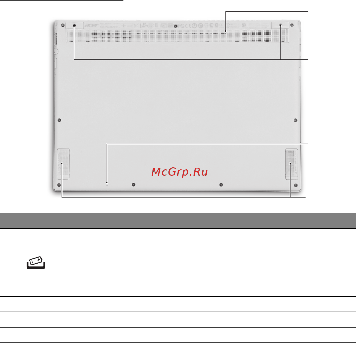 Acer ASPIRE S7-191 [1860/3380] Pogled od spodaj