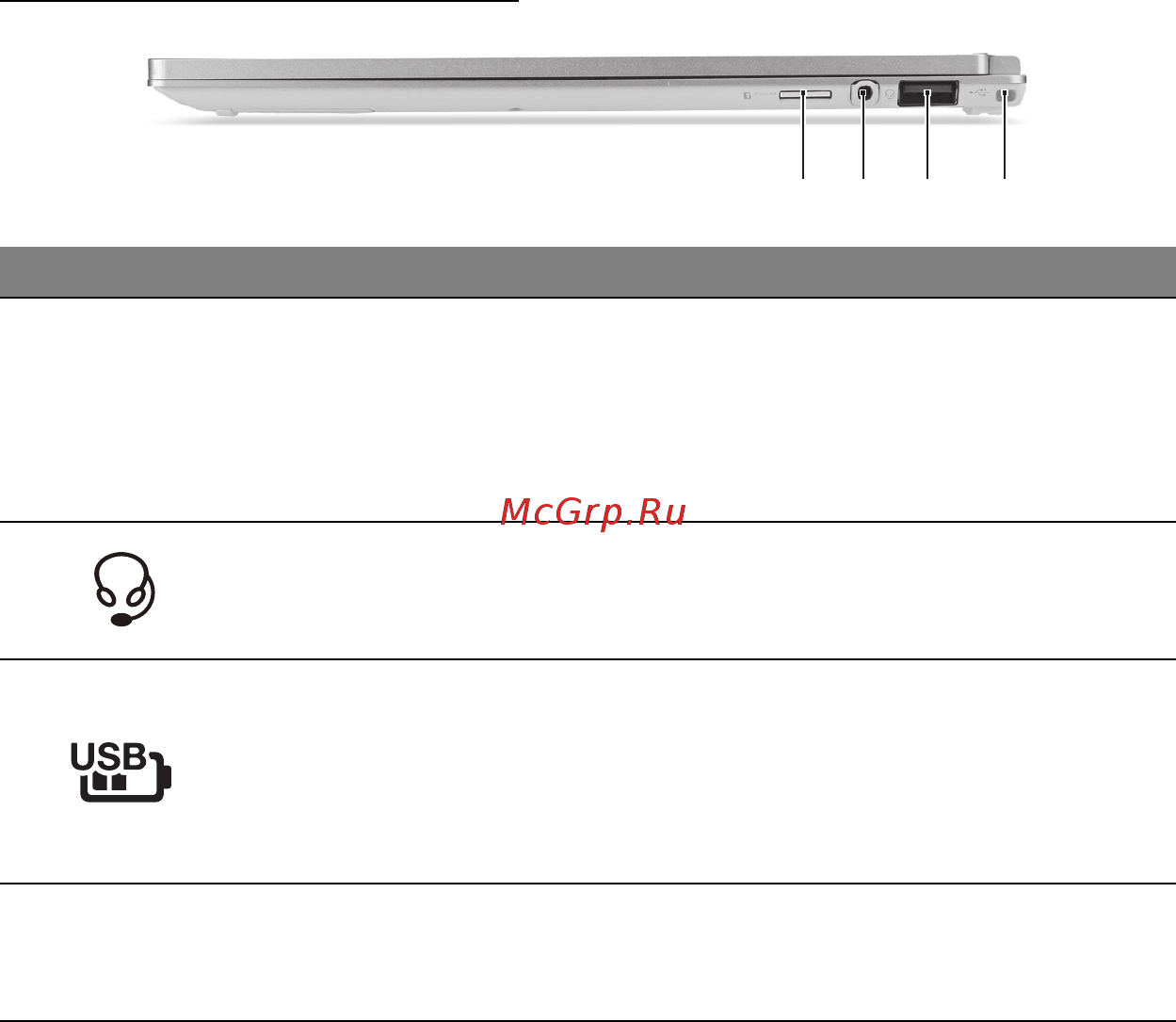 Acer ASPIRE S7-191 [1969/3380] Pogled s desne strane