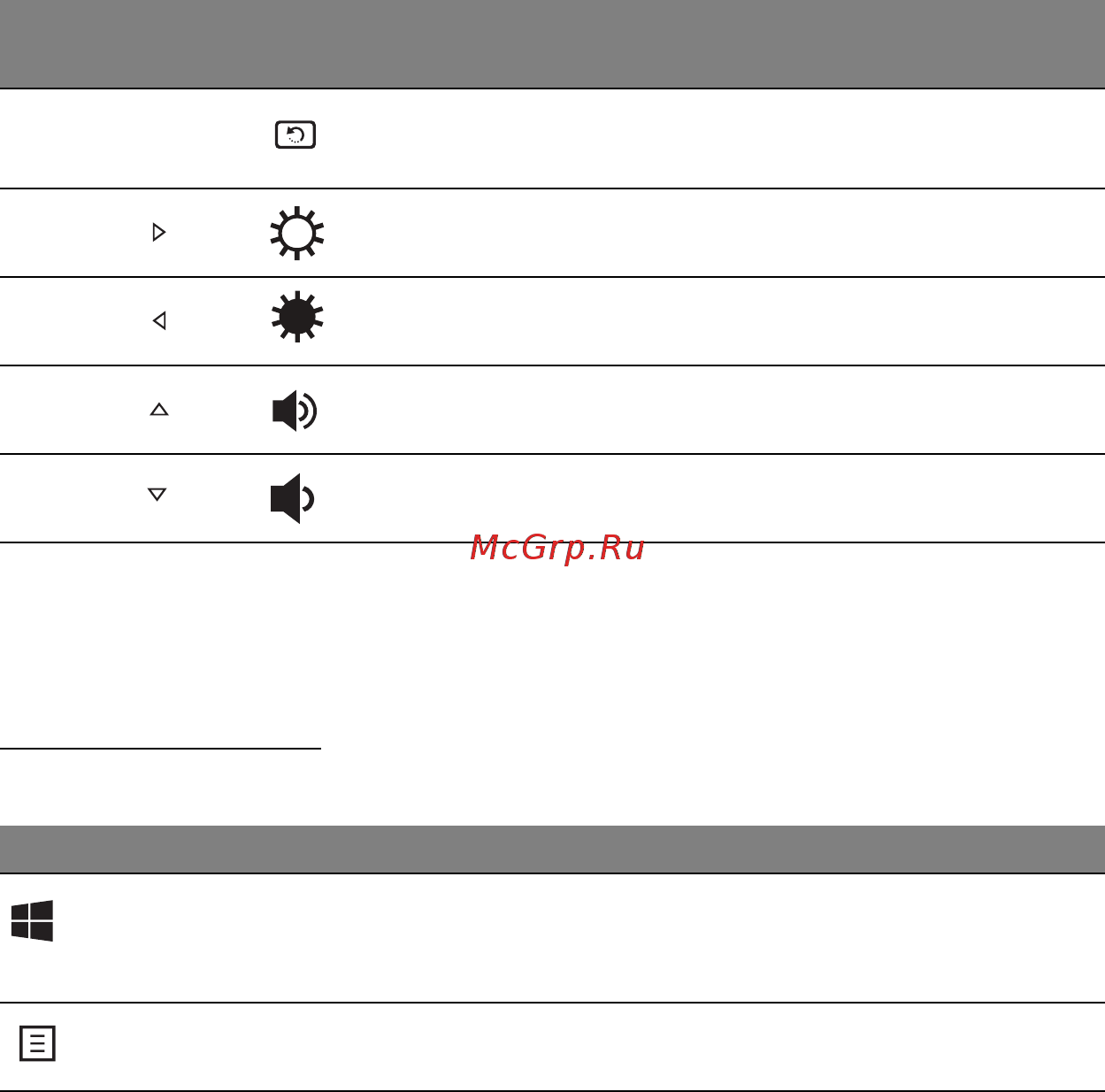 Acer ASPIRE S7-191 [1973/3380] Windows tipke