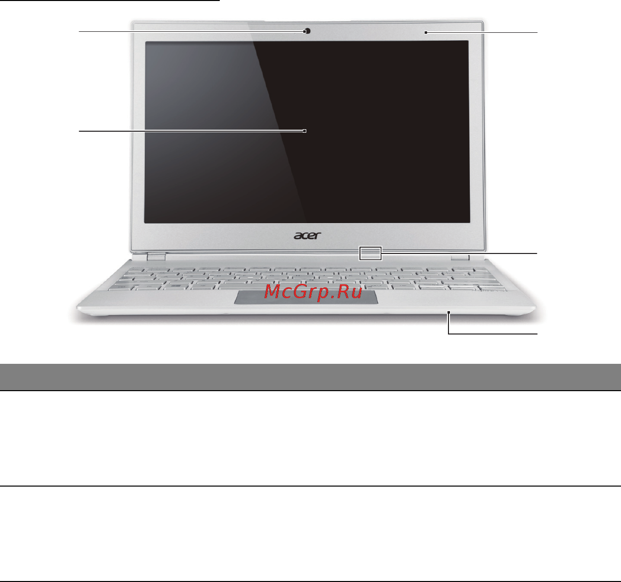 Acer ASPIRE S7-191 [2195/3380] Изглед на екрана