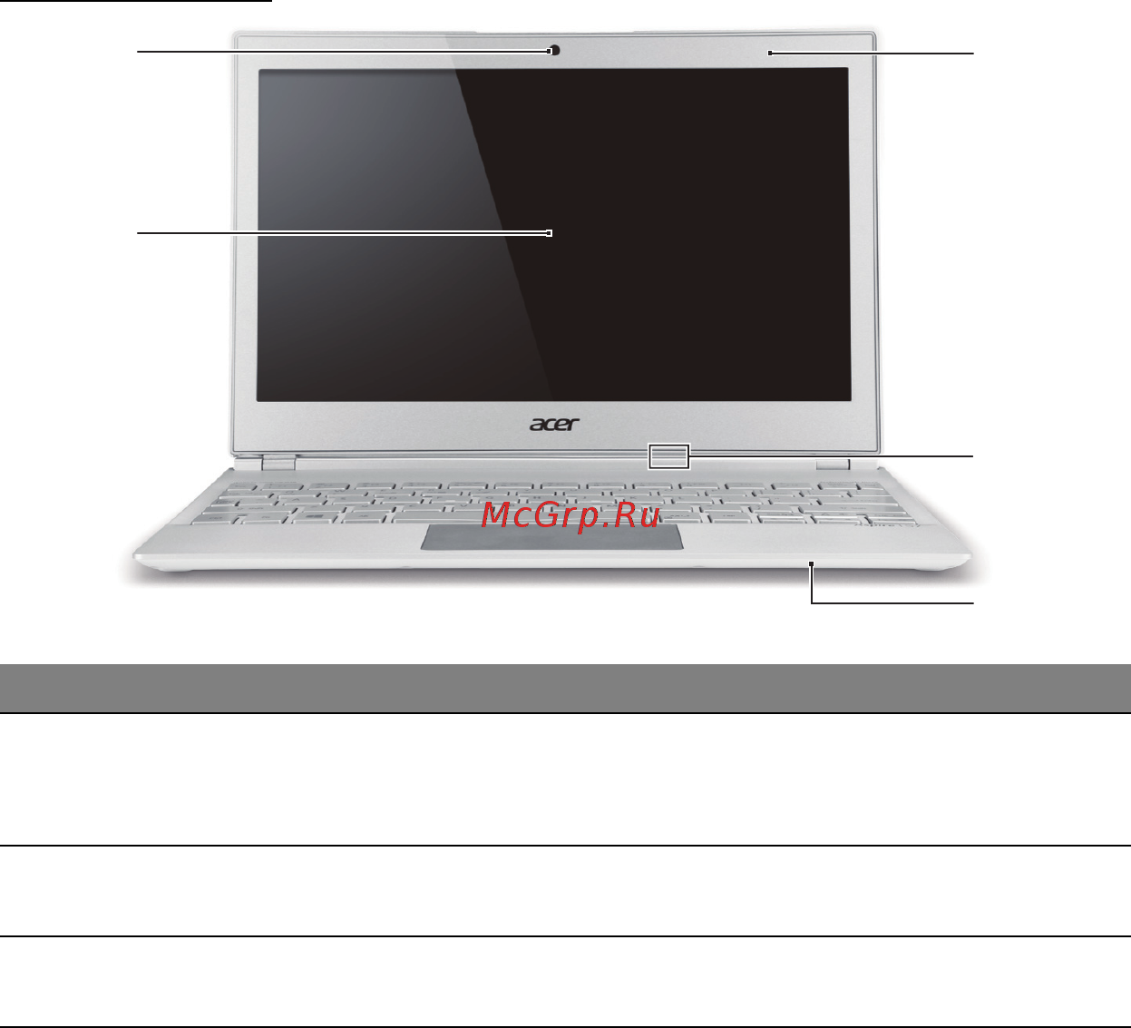 Acer ASPIRE S7-191 [22/3380] Screen view