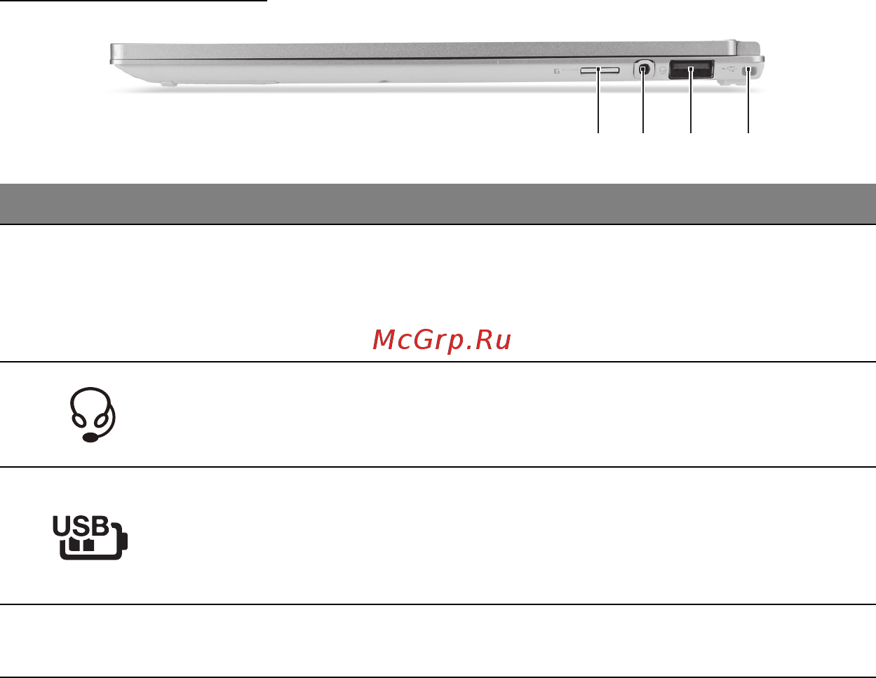 Acer ASPIRE S7-191 [2320/3380] Vaade paremalt