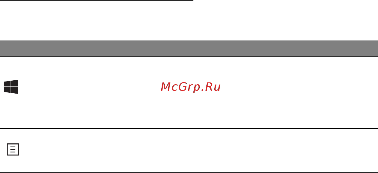 Acer ASPIRE S7-191 [2662/3380] Τα πλήκτρα των windows
