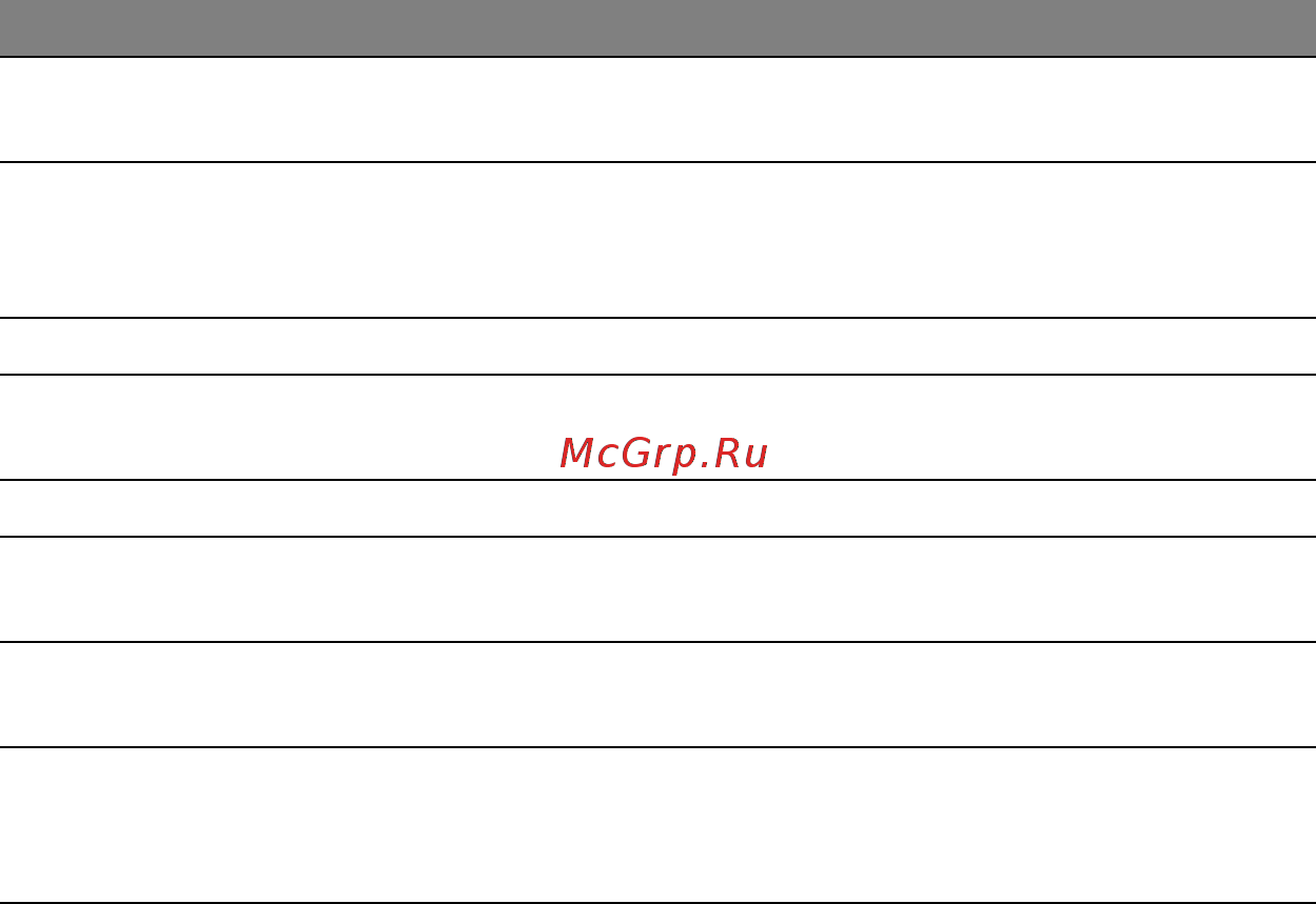Acer ASPIRE S7-191 Инструкция по эксплуатации онлайн [2847/3380] 97701